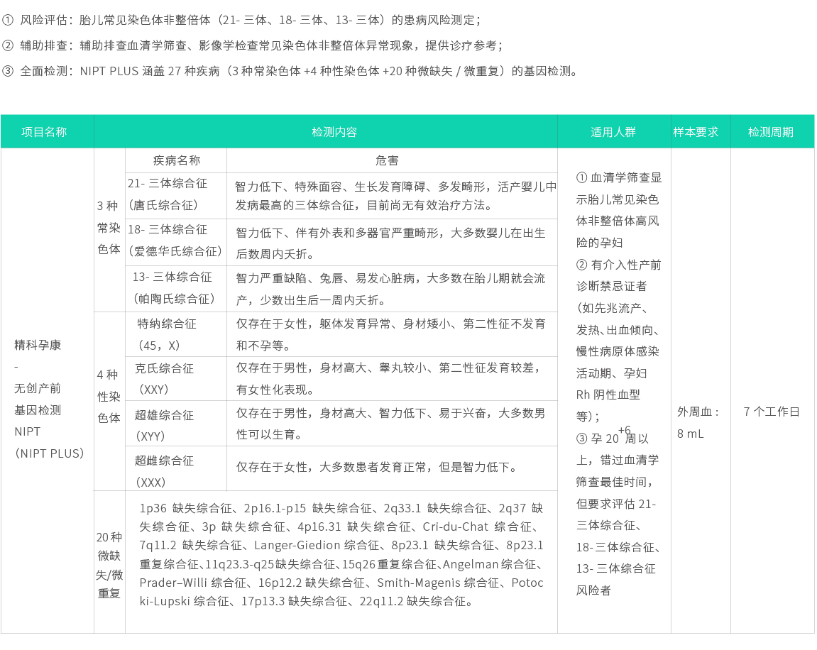 精科孕康-無創(chuàng)產(chǎn)前基因檢測(cè) plus（NIPT plus）02.jpg