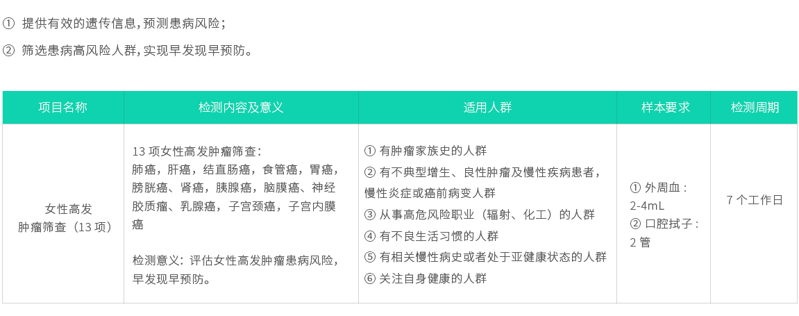 女性高發(fā)腫瘤篩查（13項）02.jpg